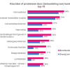 bforce sociale gevolgen