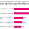 tabel_1_palliatief