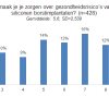 tabel siliconen borstimplantaat