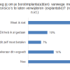 siliconen borstimplantaten