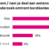 tabel wetenschappelijk onderzoek