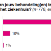 kosten behandeling