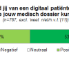 patientenportal