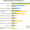 medische informatie door ziekenhuis