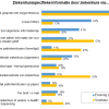 Ziekenhuisspecifieke informatie