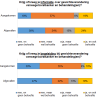 gewichtsverandering