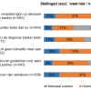 tabel seksualiteit