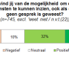 direct uitkomsten