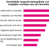 meest belangrijke overwegingen overstap