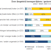 bewegen tijdens behandeling