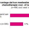 chemotherapie voor of na operatie