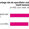 chemotherapie voor of na operatie