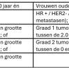 voor wie?