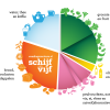 schijf van vijf 2026